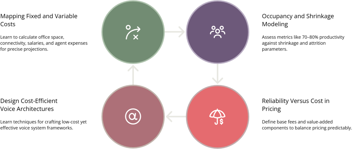 graphical presentation of Economics, Pricing, and Margin Protection