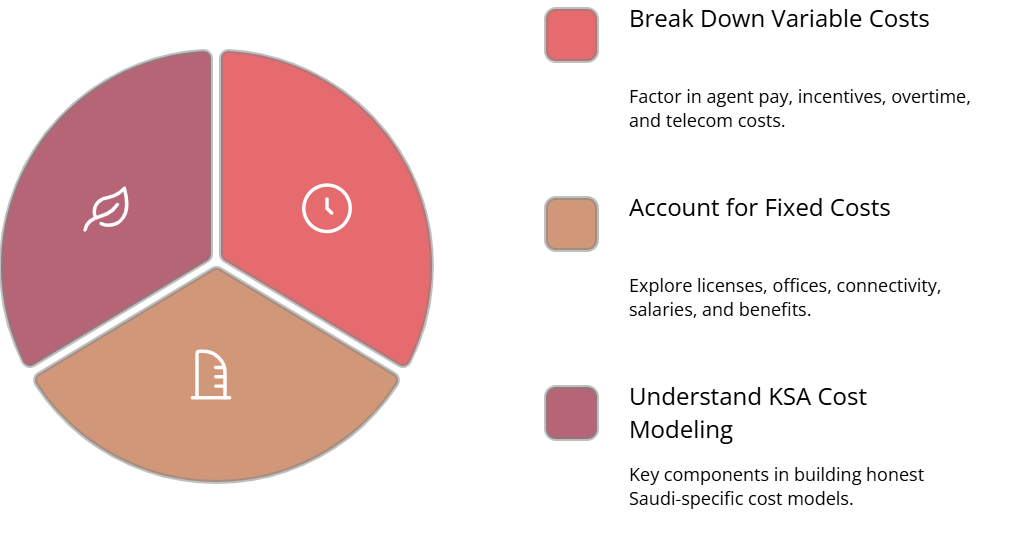 graphical guide for Economics, Pricing, and Margin Protection in KSA