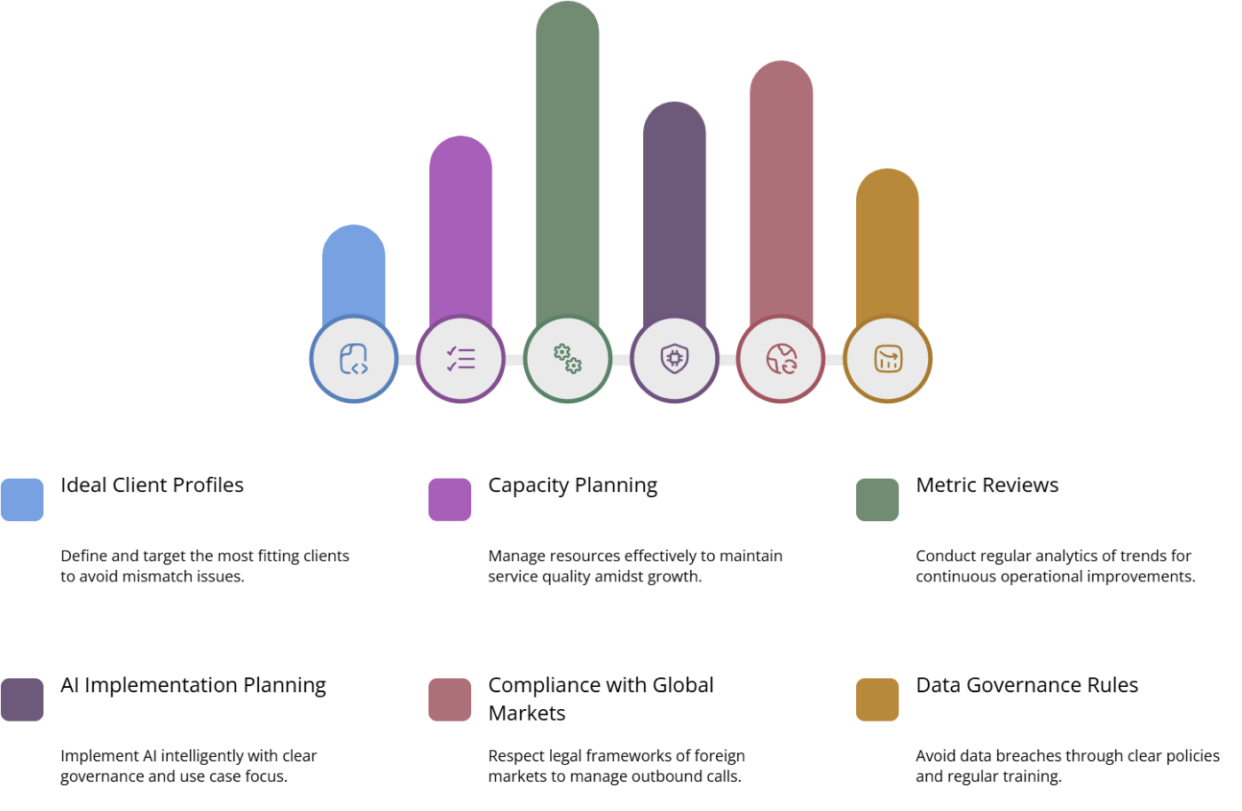 graph related to Risk Management and Common Failure Patterns in Malaysia Call Centers