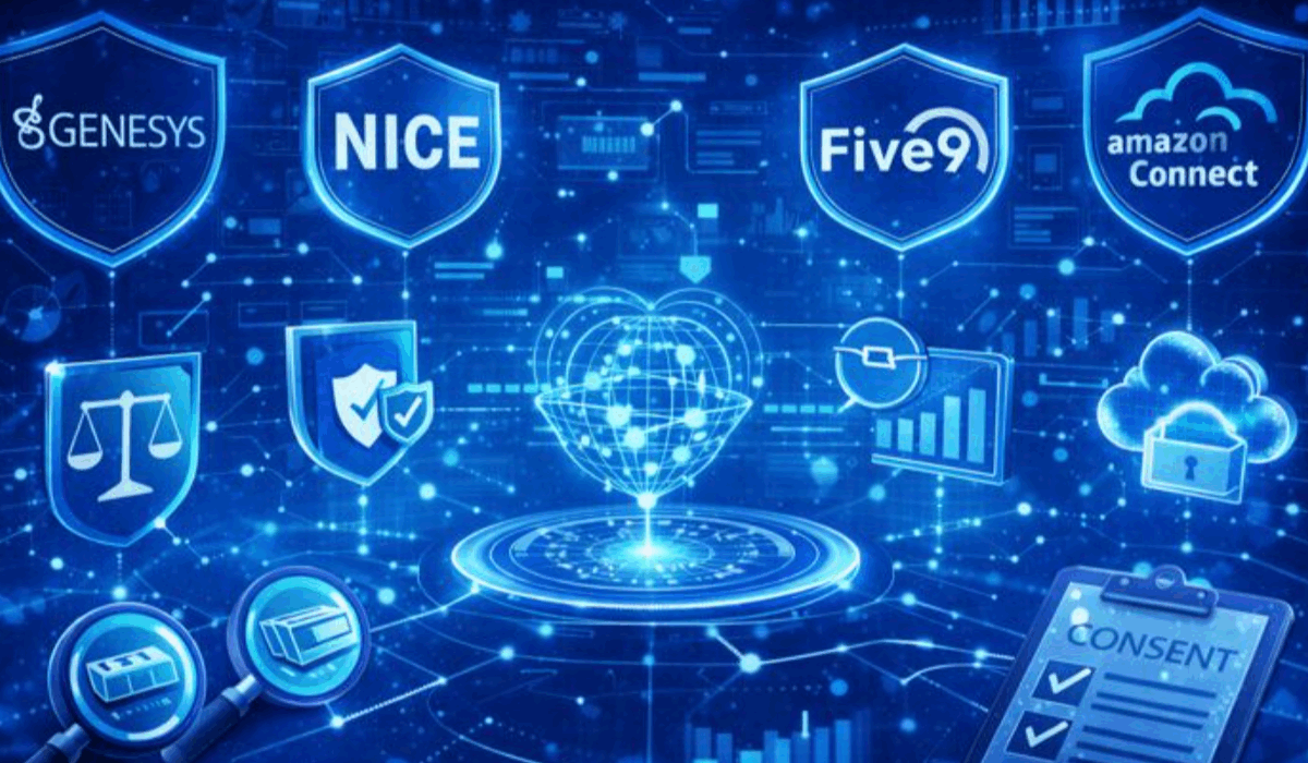 Best Contact Center Software in 2026: Shortlist by Use Case (Sales, Support, BPO, GCC)