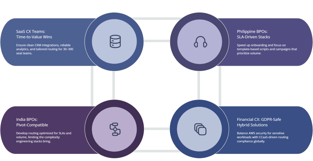 graphical guide for Alternatives by Scenario