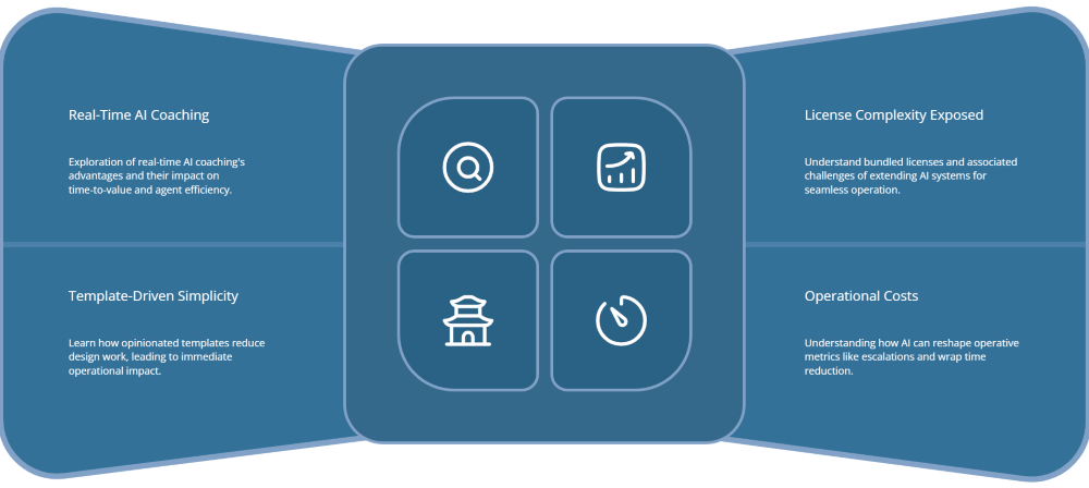 Graphical presentation of 6. Cost, Complexity, and Time-to-Value