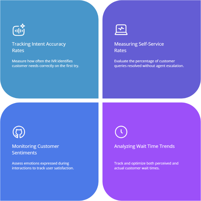 Graphical Guide for measuring the conversational IVR success