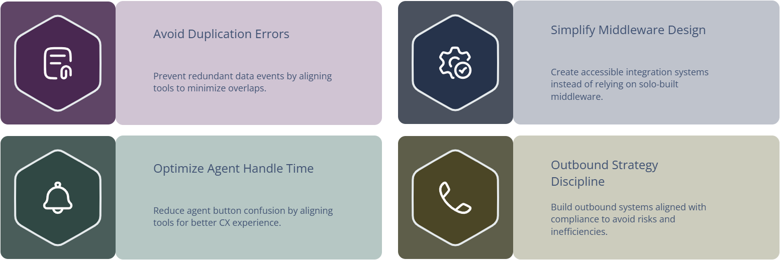 graphical guide how to Avoid the Classic Integration Traps
