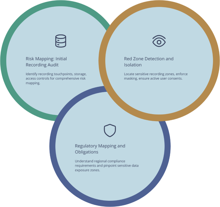 Graphical Guide for implementation of blueprint