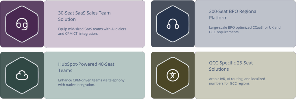 Graphical representation of Matching Alternatives to Real-World Scenarios
