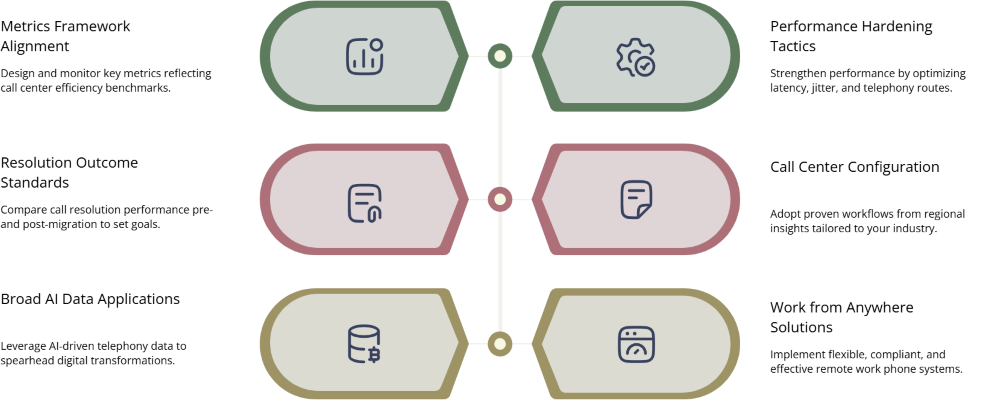 Graphical Presentation of Monitoring, Metrics, and Post-Migration Optimization