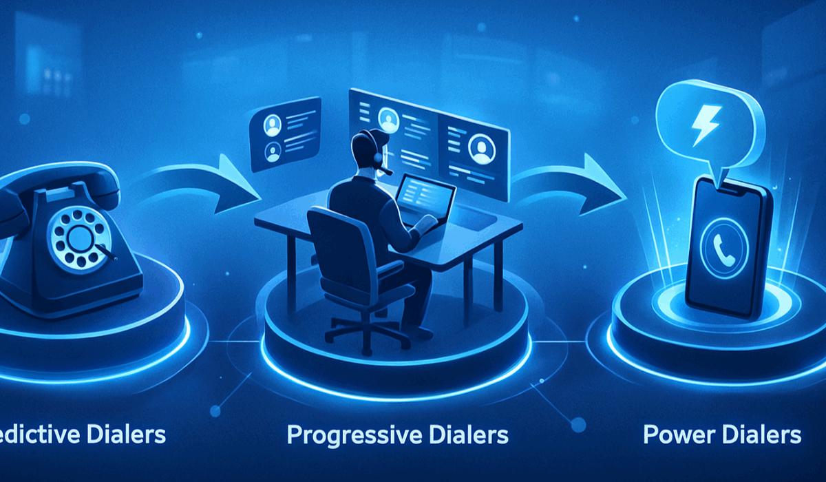 Predictive Dialers vs Progressive Dialers vs Power Dialers (2025-2026 Comparison)